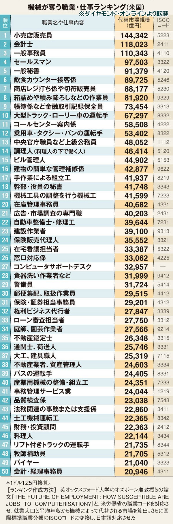 人工知能社会