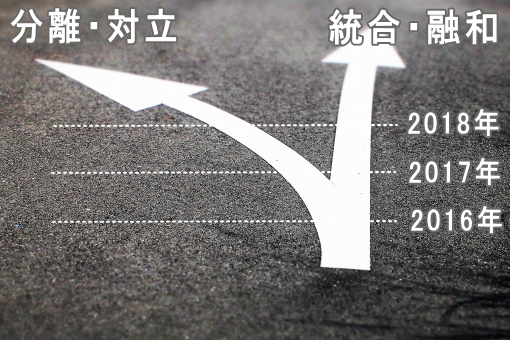 分岐点 分岐点