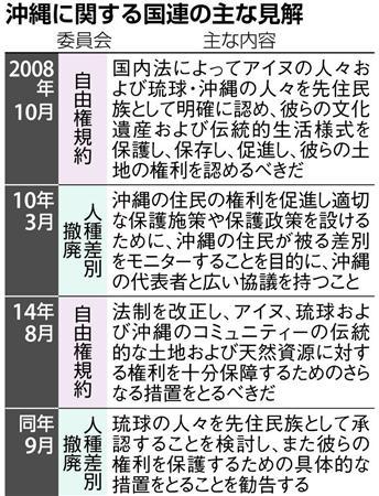 国連人権委員会 国連人権委員会
