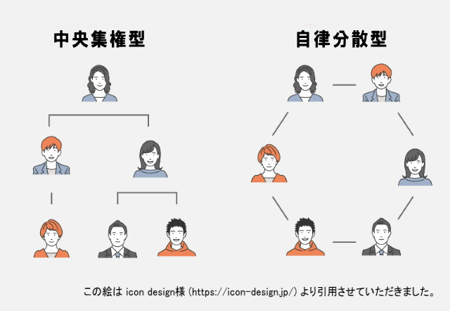 中央集権型と自律分散型