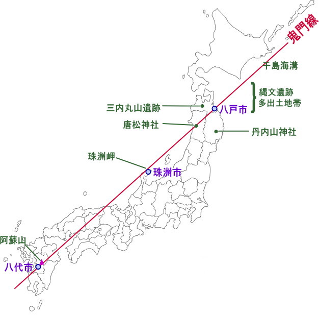日本の鬼門線